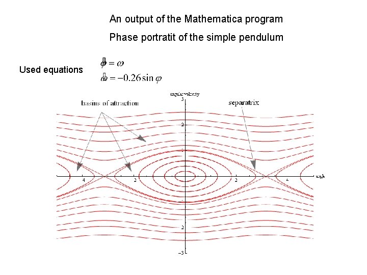 An output of the Mathematica program Phase portratit of the simple pendulum Used equations