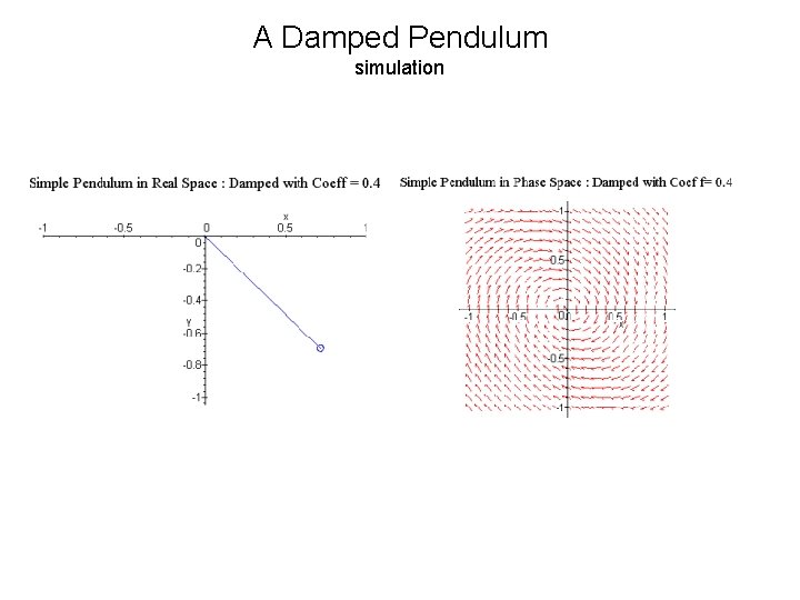 A Damped Pendulum simulation 