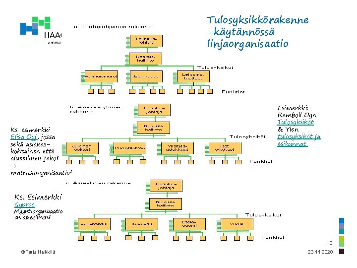 Tulosyksikkörakenne -käytännössä linjaorganisaatio Ks. esimerkki Elisa Oyj, jossa sekä asiakaskohtainen että alueellinen jako! matriisiorganisaatio!