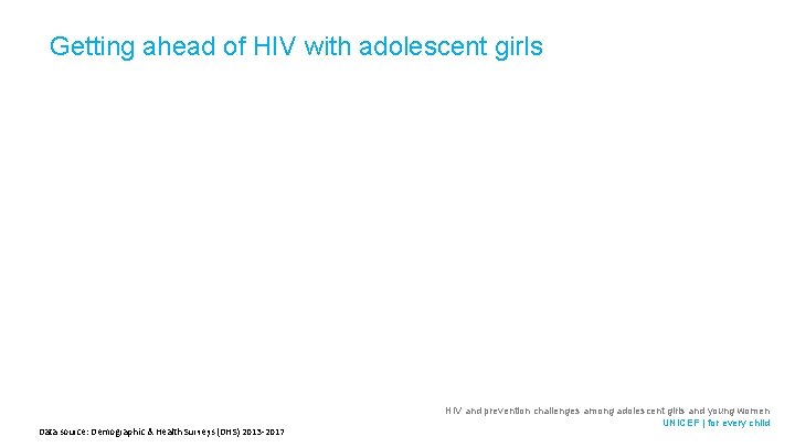 Getting ahead of HIV with adolescent girls Data source: Demographic & Health Surveys (DHS)