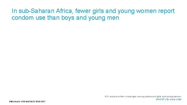In sub-Saharan Africa, fewer girls and young women report condom use than boys and