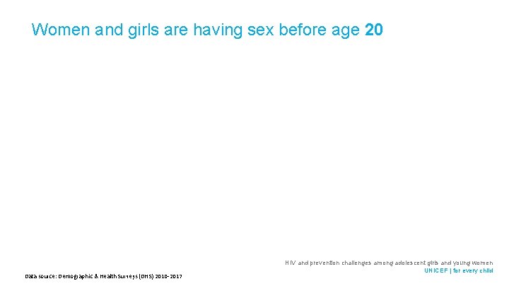 Women and girls are having sex before age 20 Data source: Demographic & Health