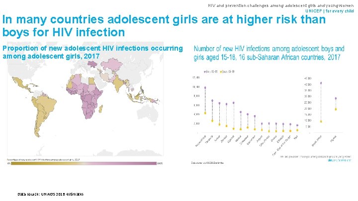 HIV and prevention challenges among adolescent girls and young women UNICEF | for every