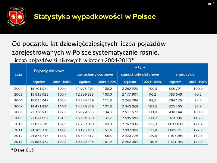 str. 4 Statystyka wypadkowości w Polsce Od początku lat dziewięćdziesiątych liczba pojazdów zarejestrowanych w