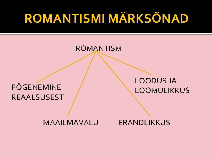 ROMANTISMI MÄRKSÕNAD ROMANTISM PÕGENEMINE REAALSUSEST MAAILMAVALU LOODUS JA LOOMULIKKUS ERANDLIKKUS 