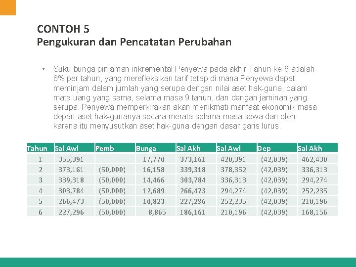 CONTOH 5 Pengukuran dan Pencatatan Perubahan • Tahun 1 2 3 4 5 6 CONTOH 5 Pengukuran dan Pencatatan Perubahan • Tahun 1 2 3 4 5 6