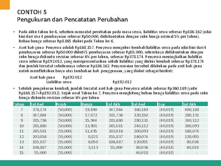 CONTOH 5 Pengukuran dan Pencatatan Perubahan • Pada akhir tahun ke-6, sebelum mencatat perubahan CONTOH 5 Pengukuran dan Pencatatan Perubahan • Pada akhir tahun ke-6, sebelum mencatat perubahan