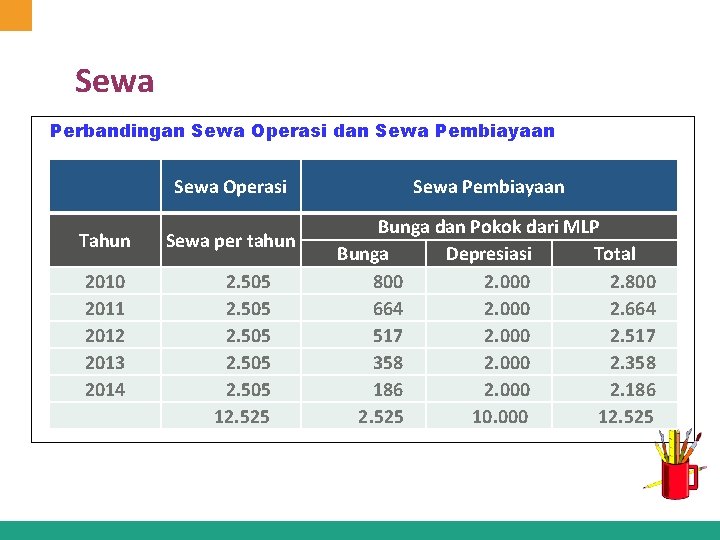 Sewa Perbandingan Sewa Operasi dan Sewa Pembiayaan Sewa Operasi Tahun Sewa per tahun 2010 Sewa Perbandingan Sewa Operasi dan Sewa Pembiayaan Sewa Operasi Tahun Sewa per tahun 2010