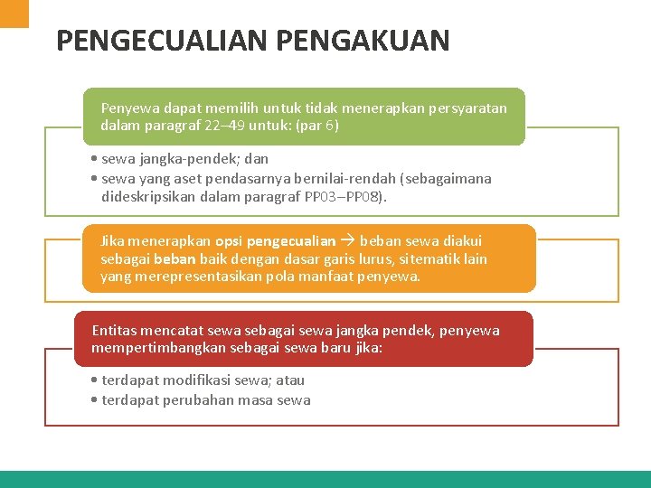 PENGECUALIAN PENGAKUAN Penyewa dapat memilih untuk tidak menerapkan persyaratan dalam paragraf 22– 49 untuk: PENGECUALIAN PENGAKUAN Penyewa dapat memilih untuk tidak menerapkan persyaratan dalam paragraf 22– 49 untuk: