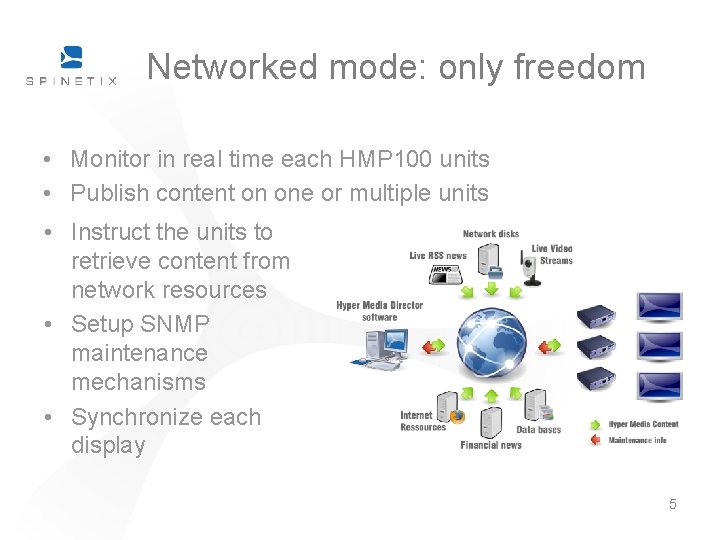 Networked mode: only freedom • Monitor in real time each HMP 100 units • Networked mode: only freedom • Monitor in real time each HMP 100 units •