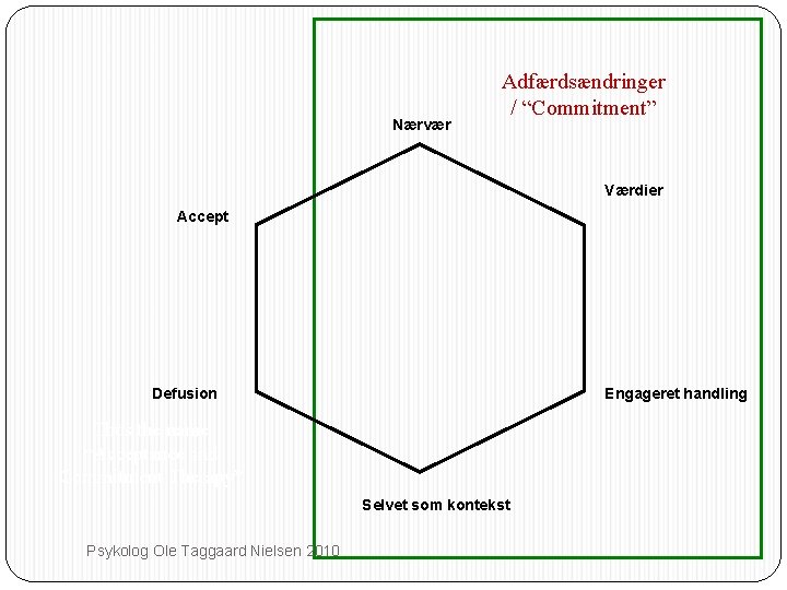 Nærvær Adfærdsændringer / “Commitment” Værdier Accept Defusion Engageret handling Thus the name “Acceptance and