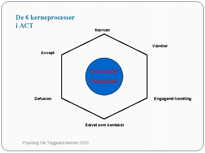 De 6 kerneprocesser i ACT Nærvær Værdier Accept Psykologisk Fleksibilitet Defusion Engageret handling Selvet