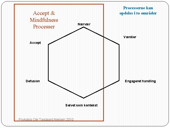 Processerne kan opdeles i to områder Accept & Mindfulness Processer Nærvær Værdier Accept Defusion