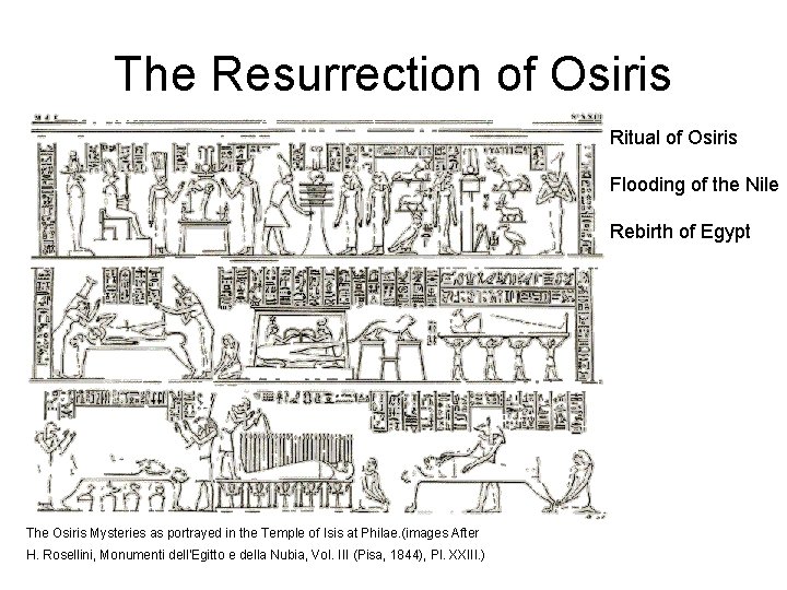 The Resurrection of Osiris Ritual of Osiris Flooding of the Nile Rebirth of Egypt