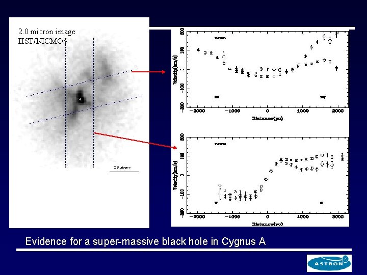 2. 0 micron image HST/NICMOS Evidence for a super-massive black hole in Cygnus A