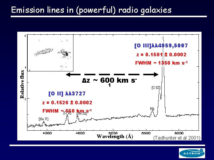 Emission lines in (powerful) radio galaxies 6 [O III]λλ 4959, 5007 z = 0.