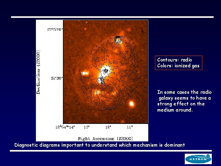 Contours: radio Colors: ionized gas In some cases the radio galaxy seems to have