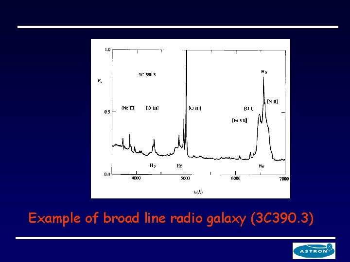 Example of broad line radio galaxy (3 C 390. 3) 