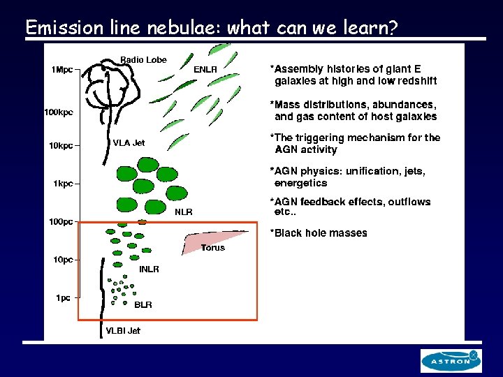 Emission line nebulae: what can we learn? 