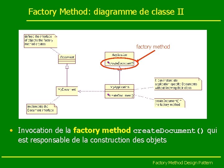 Factory Method: diagramme de classe II factory method • Invocation de la factory method