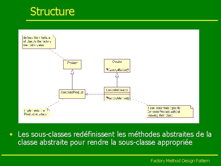 Structure • Les sous-classes redéfinissent les méthodes abstraites de la classe abstraite pour rendre