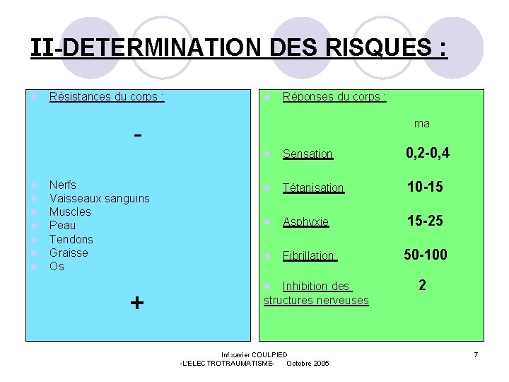 II-DETERMINATION DES RISQUES : l Résistances du corps : l l l l Nerfs