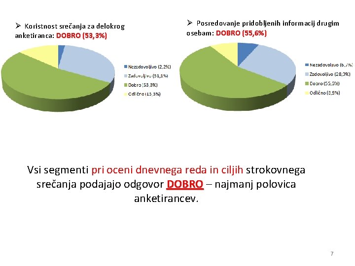 Ø Koristnost srečanja za delokrog anketiranca: DOBRO (53, 3%) Ø Posredovanje pridobljenih informacij drugim