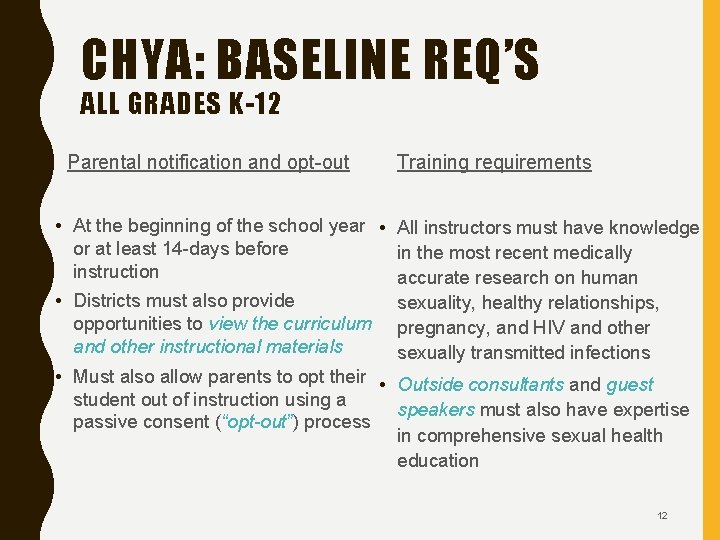CHYA: BASELINE REQ’S ALL GRADES K-12 Parental notification and opt-out Training requirements • At