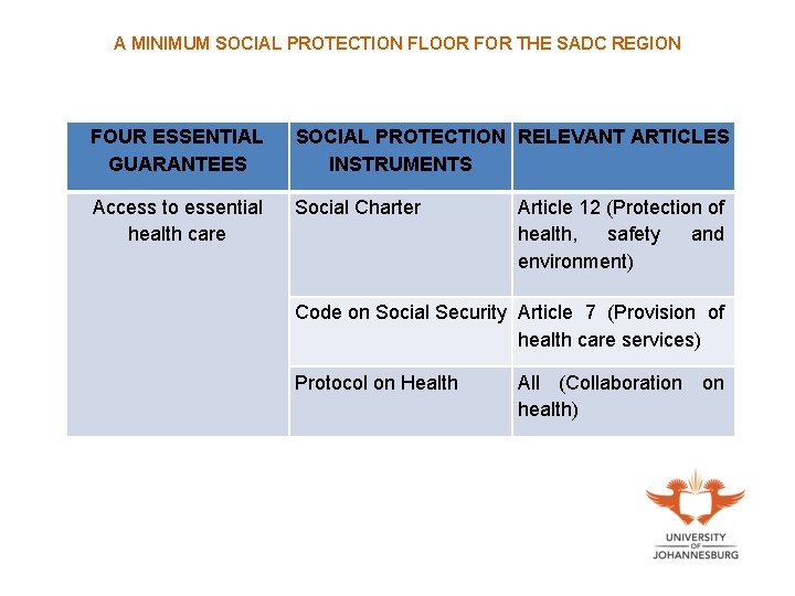 A MINIMUM SOCIAL PROTECTION FLOOR FOR THE SADC REGION FOUR ESSENTIAL GUARANTEES SOCIAL PROTECTION