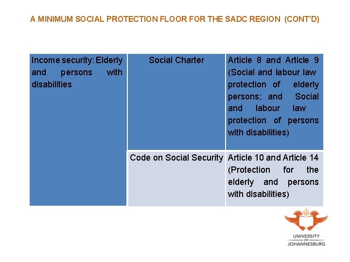 A MINIMUM SOCIAL PROTECTION FLOOR FOR THE SADC REGION (CONT’D) Income security: Elderly and