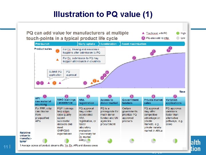 Illustration to PQ value (1) 11 | 