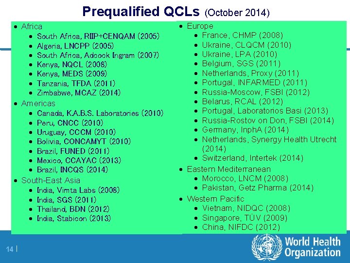 Prequalified QCLs (October 2014) · Africa · South Africa, RIIP+CENQAM (2005) · Algeria, LNCPP