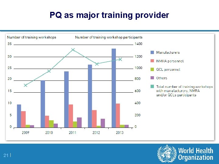 PQ as major training provider 21 | 