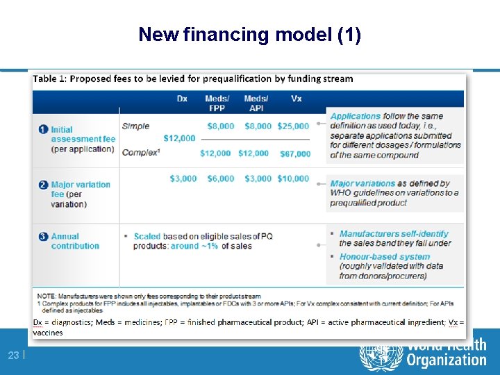 New financing model (1) 23 | 