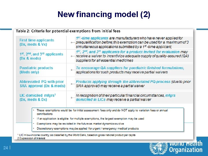 New financing model (2) 24 | 