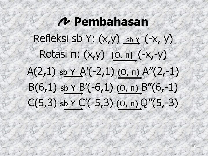 Pembahasan Refleksi sb Y: (x, y) Rotasi π: (x, y) sb Y [O, π]