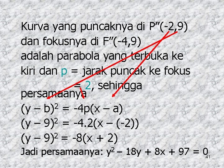 Kurva yang puncaknya di P”(-2, 9) dan fokusnya di F”(-4, 9) adalah parabola yang