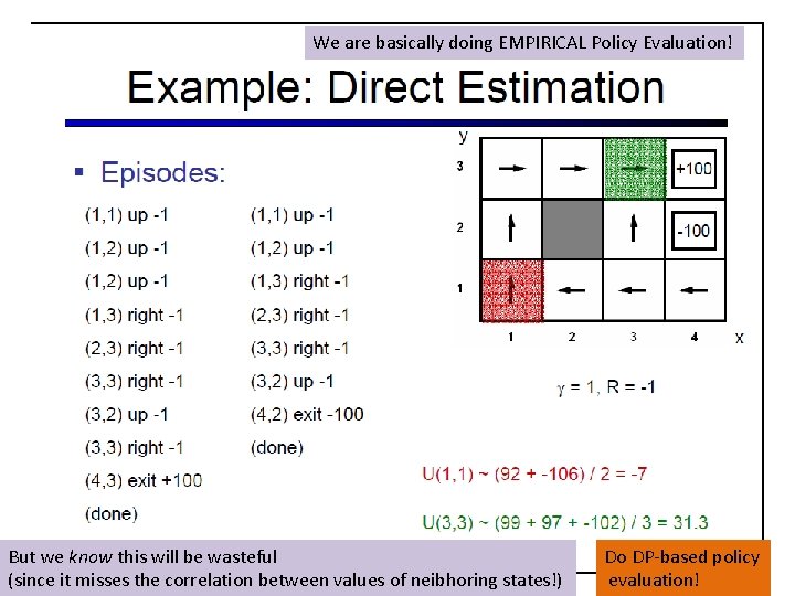 We are basically doing EMPIRICAL Policy Evaluation! But we know this will be wasteful We are basically doing EMPIRICAL Policy Evaluation! But we know this will be wasteful
