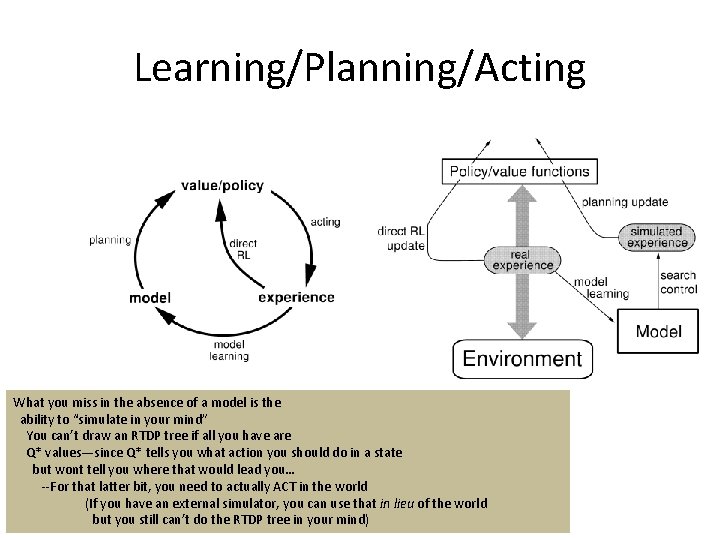 Learning/Planning/Acting What you miss in the absence of a model is the ability to Learning/Planning/Acting What you miss in the absence of a model is the ability to