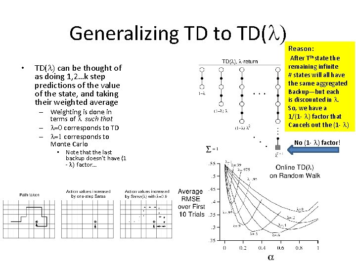 Generalizing TD to TD(l) • TD(l) can be thought of as doing 1, 2…k Generalizing TD to TD(l) • TD(l) can be thought of as doing 1, 2…k