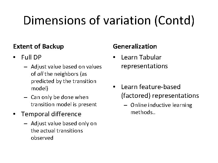 Dimensions of variation (Contd) Extent of Backup Generalization • Full DP • Learn Tabular Dimensions of variation (Contd) Extent of Backup Generalization • Full DP • Learn Tabular