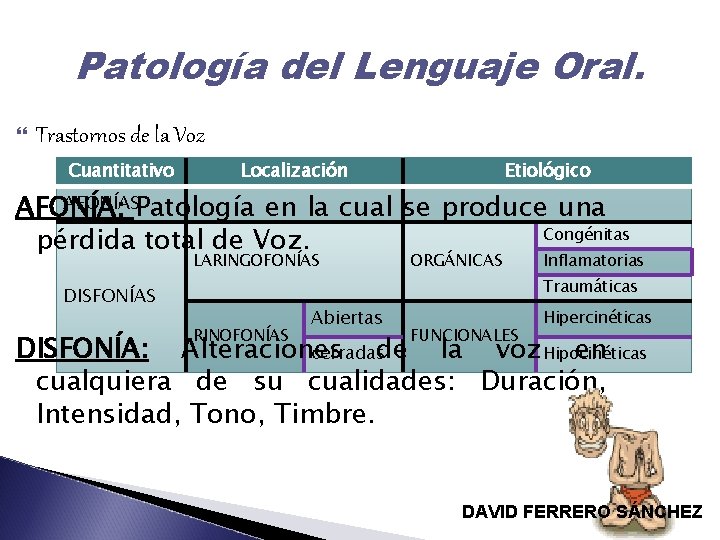 Patología del Lenguaje Oral. Trastornos de la Voz Cuantitativo Localización Etiológico AFONÍASPatología en la