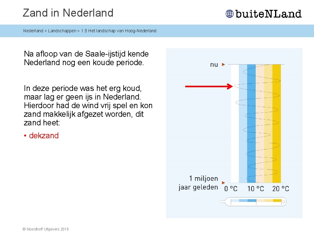 Zand in Nederland > Landschappen > 1. 5 Het landschap van Hoog-Nederland Na afloop