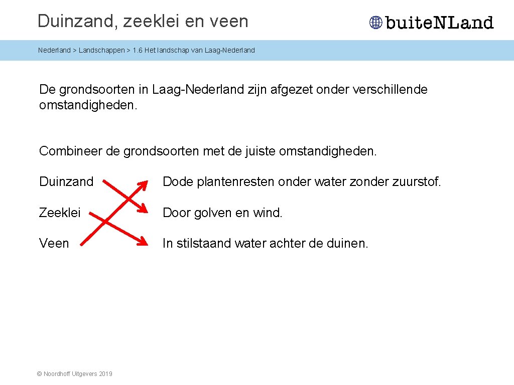 Duinzand, zeeklei en veen Nederland > Landschappen > 1. 6 Het landschap van Laag-Nederland