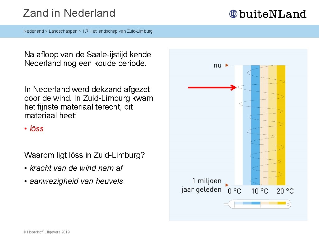 Zand in Nederland > Landschappen > 1. 7 Het landschap van Zuid-Limburg Na afloop