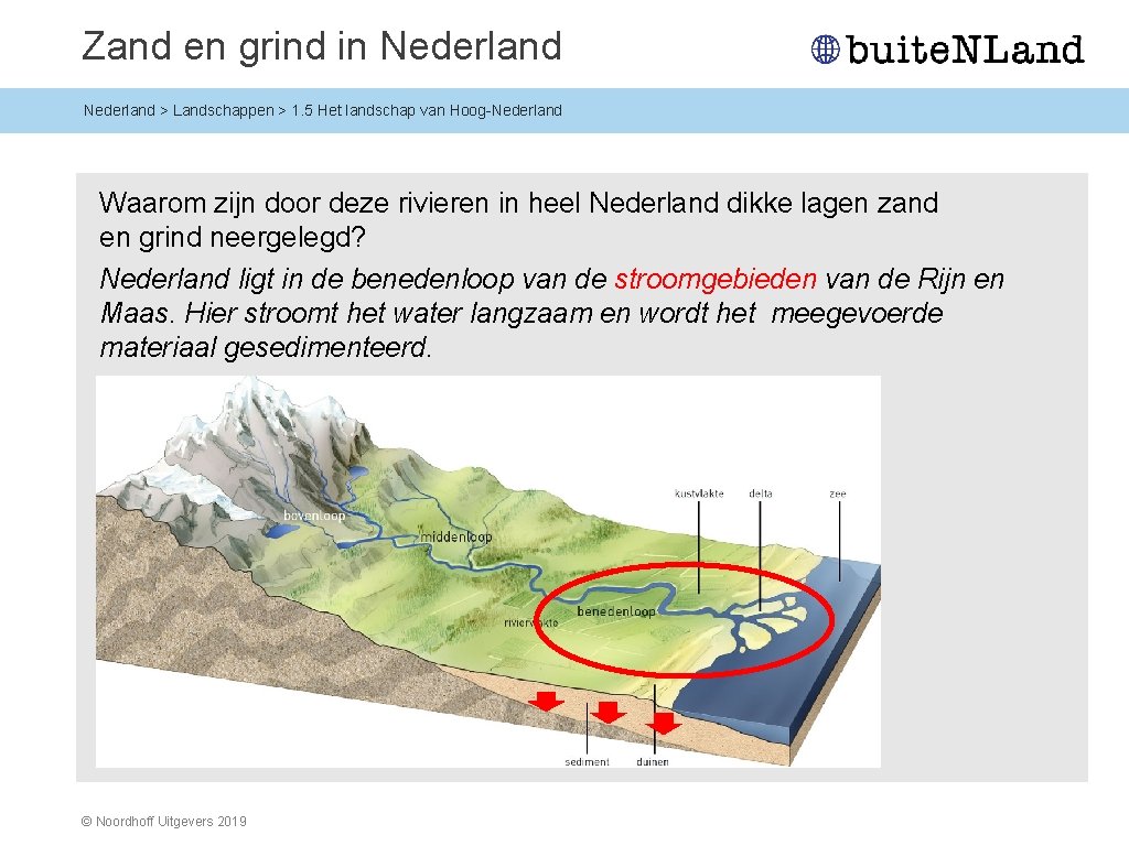 Zand en grind in Nederland > Landschappen > 1. 5 Het landschap van Hoog-Nederland