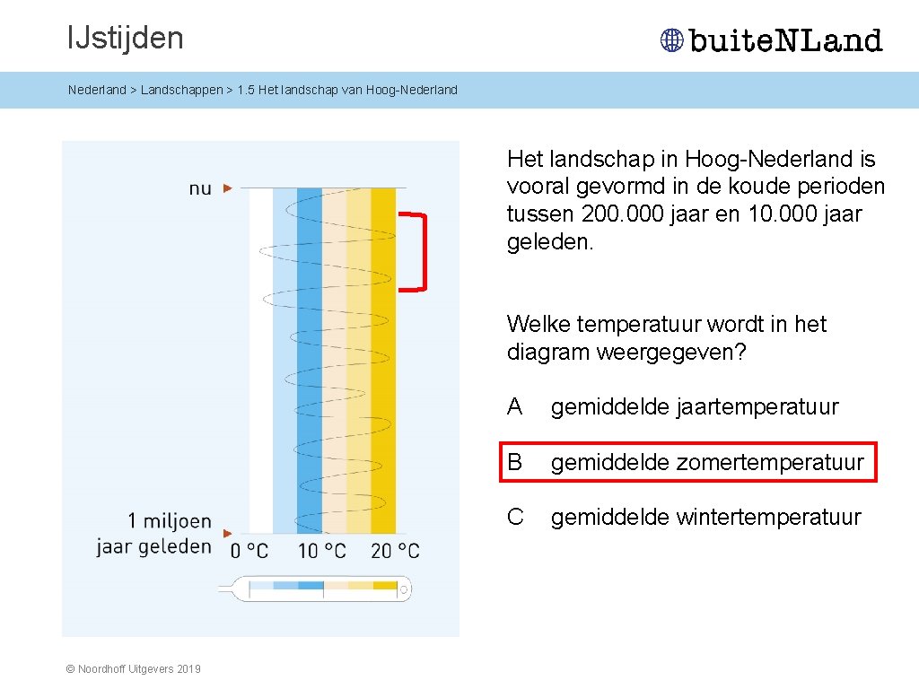 IJstijden Nederland > Landschappen > 1. 5 Het landschap van Hoog-Nederland Het landschap in