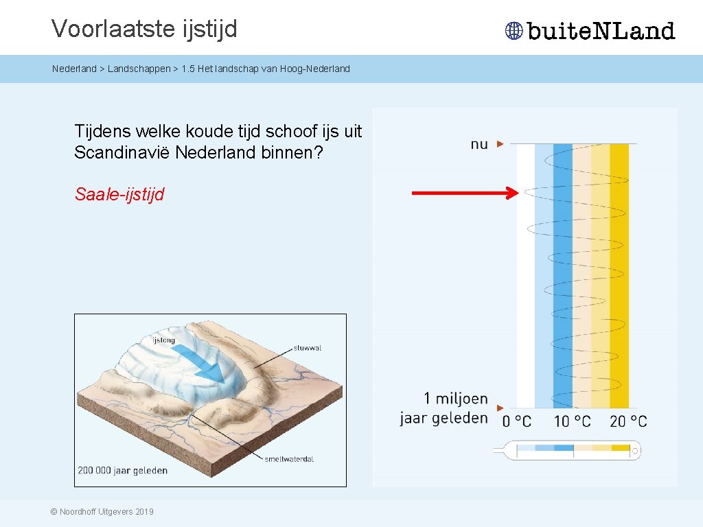 Voorlaatste ijstijd Nederland > Landschappen > 1. 5 Het landschap van Hoog-Nederland Tijdens welke