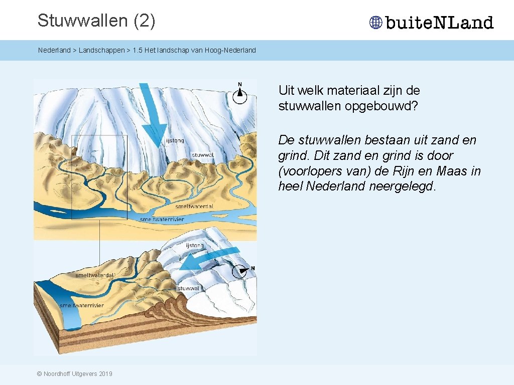Stuwwallen (2) Nederland > Landschappen > 1. 5 Het landschap van Hoog-Nederland Uit welk