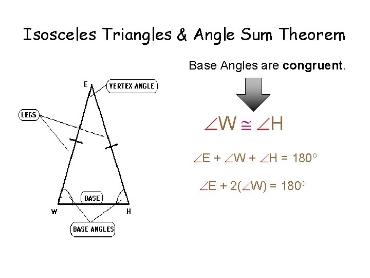 Isosceles Triangles & Angle Sum Theorem Base Angles are congruent. W H E +